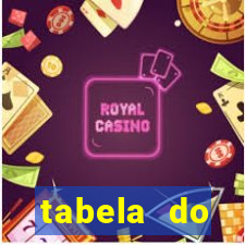 tabela do brasileirao 2015